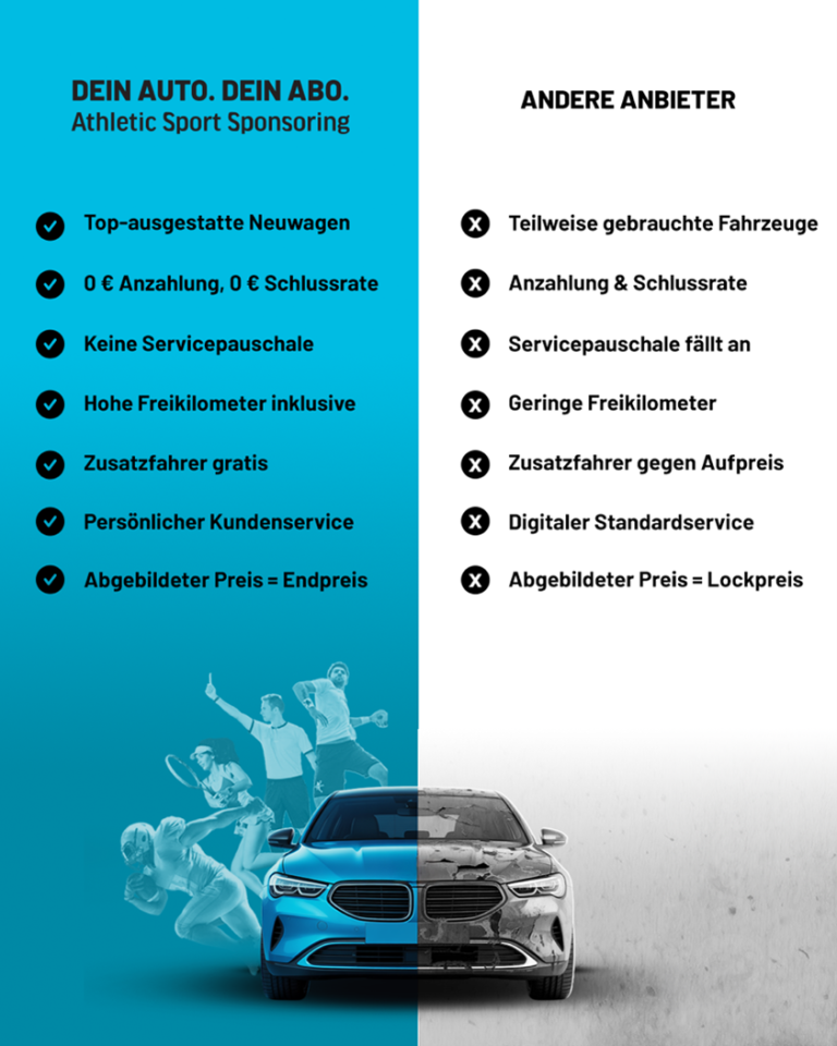 Vergleich Athletic Sport Sponsoring vs. andere Anbieter: Vorteile wie Neuwagen, keine Anzahlung, keine Servicepauschale, hohe Freikilometer, Zusatzfahrer gratis, persönlicher Kundenservice, Endpreisgarantie